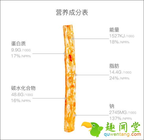 打开一个卖辣条的网站，我以为误入了苹果官网…