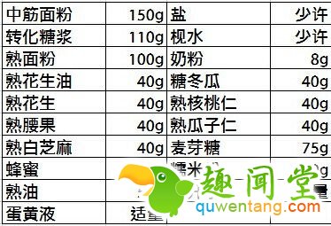 中秋：吃货教你轻松制作五仁月饼